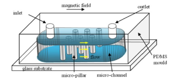 microfab3